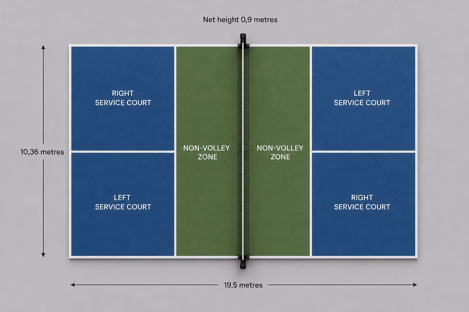 Schema del campo Smaggxx® Pickleball